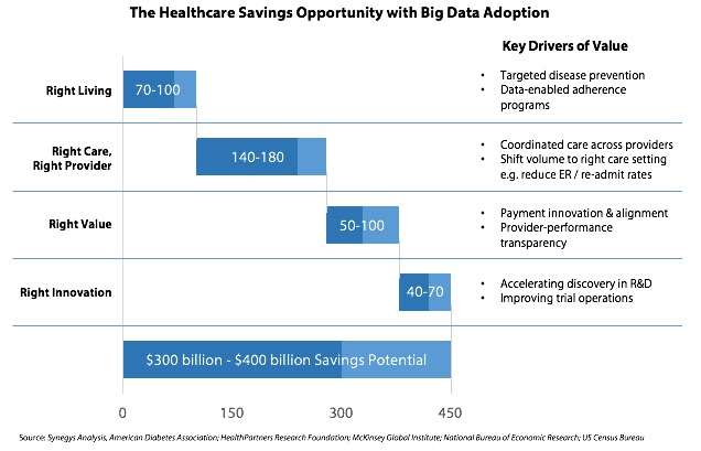 Healtcare Savings 1 2