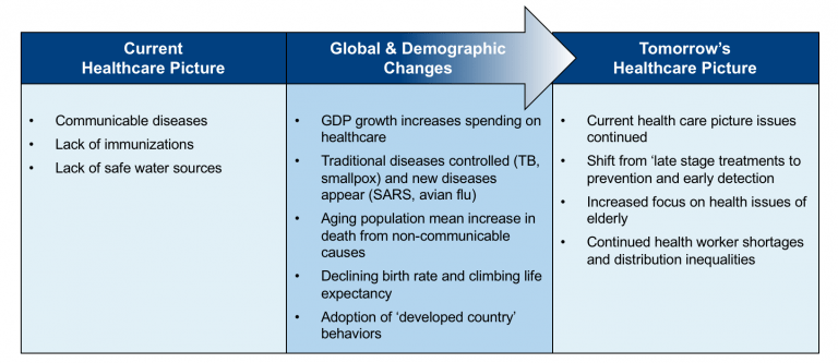 evolution of mHealth in Africa 768x333 1