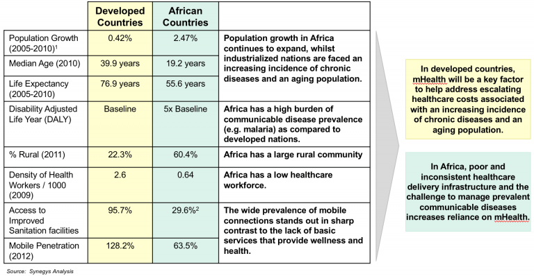 mHealth in Developing Countries 768x398 1